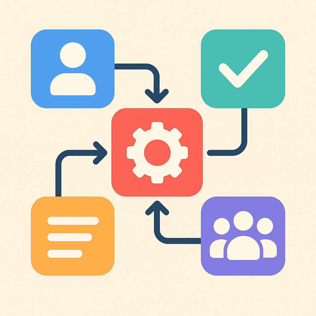Plan: Dependency Map Between Teams